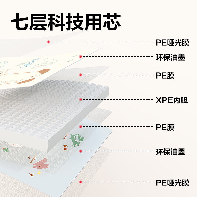 纵横YW202-1XPE抗菌爬行一体垫180*150*2.5cmA款(混)(盒)