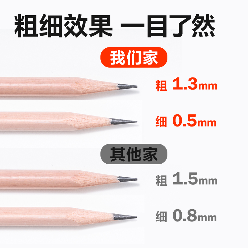 纵横VB93美术削笔机(透明黑)(盒)