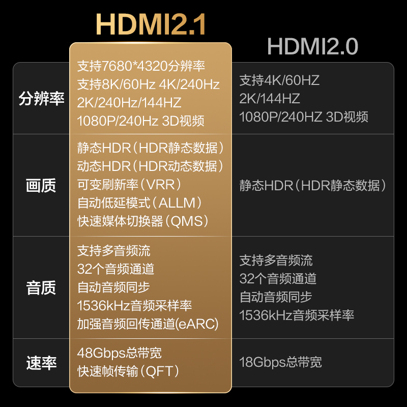 纵横AF150H-20HDMI2.1线8K棉网款2米（黑色）（条）