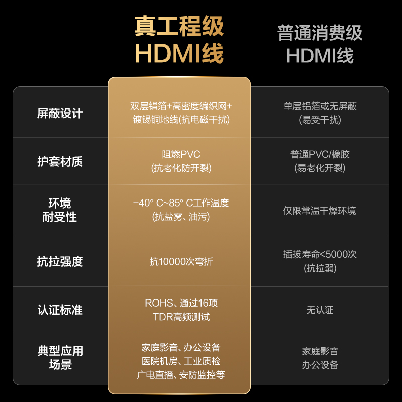 纵横AJ20H-100HDMI2.0线4KPVC经典款10米（黑色）（条）