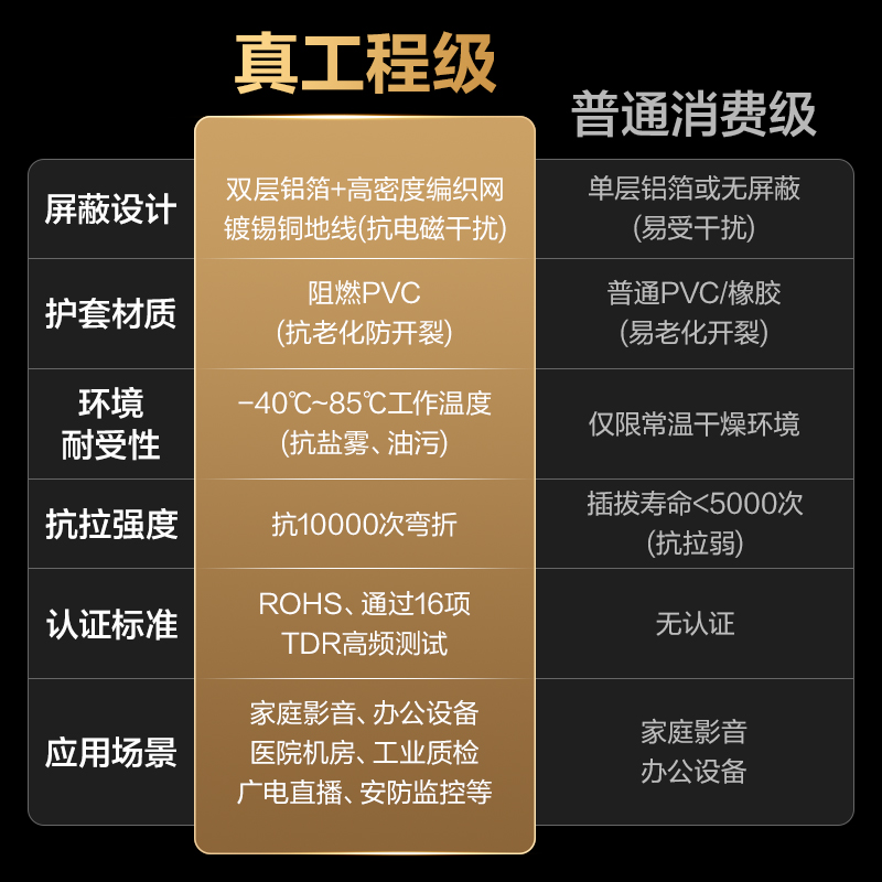 纵横AF100H-20HDMI2.0线4KPVC经典款2米（黑色）（条）