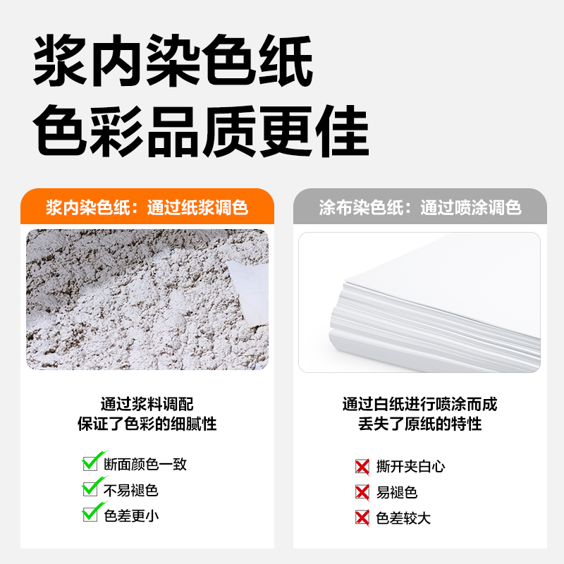 纵横ZC003彩色复印纸80g-A4-100页/包-25包(深黄)(包)