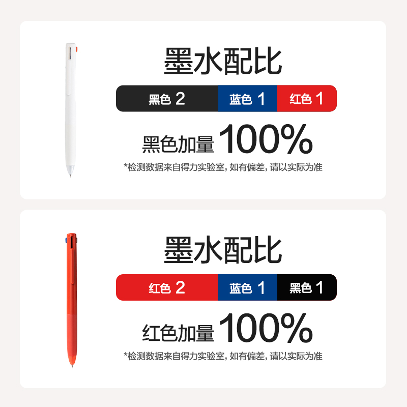 纽赛NS565-2三色中性笔985系列0.5mmST头(2支/盒)