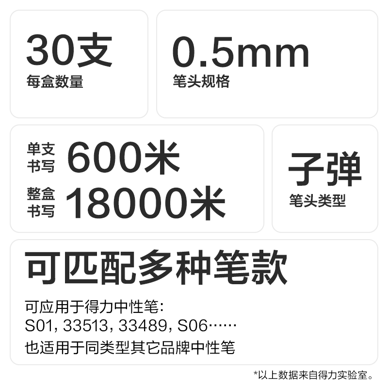 纵横SE313按动笔芯0.5mm子弹头(黑)(30支/盒)