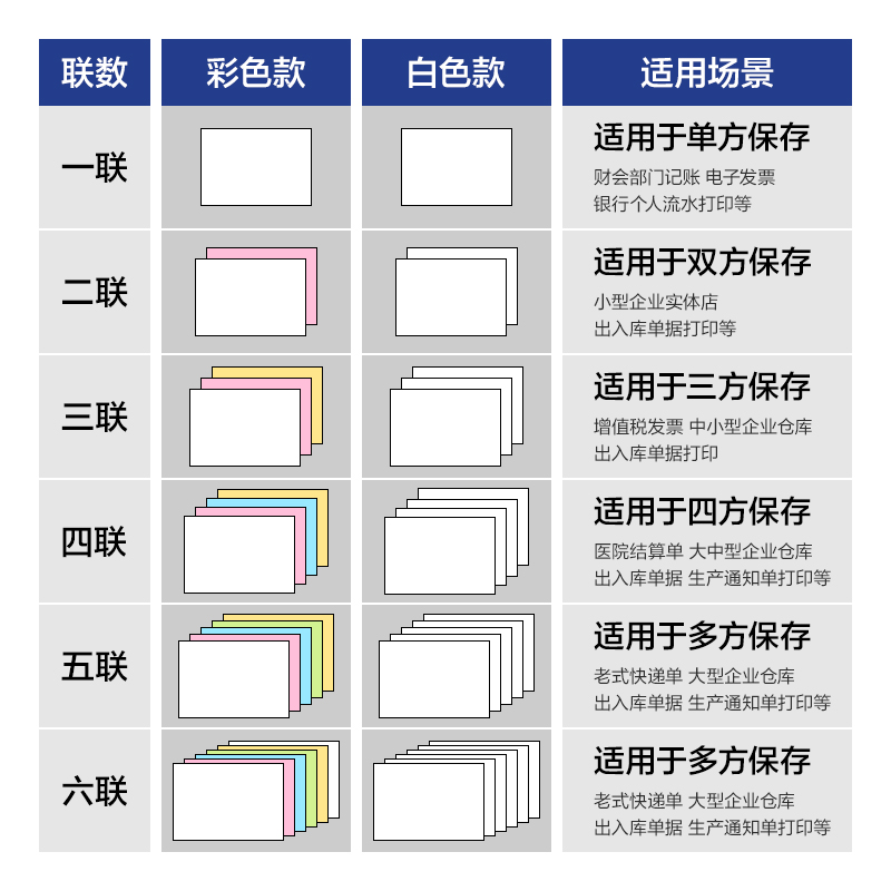 纵横铂印BY241-6电脑打印纸(1/3CS彩色撕边)(1000页/盒)