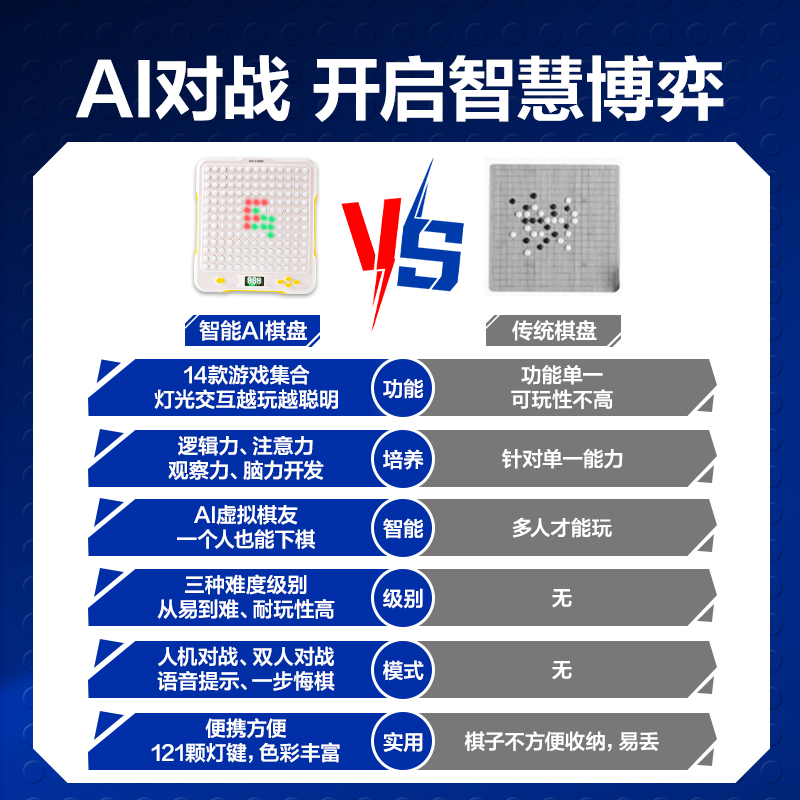 纵横YW234十七合一智能棋(混)(盒)