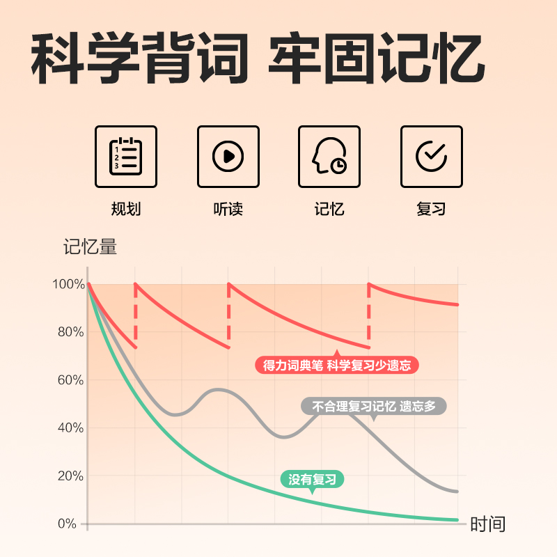 纵横RC11智能学习产品_词典笔(白)(支)