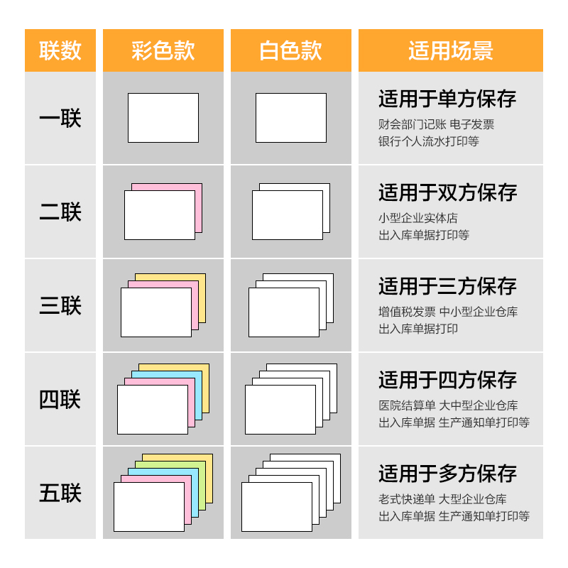 纵横巴厘海LLH241-2电脑打印纸(1/2CS彩色撕边)(1200页/盒)