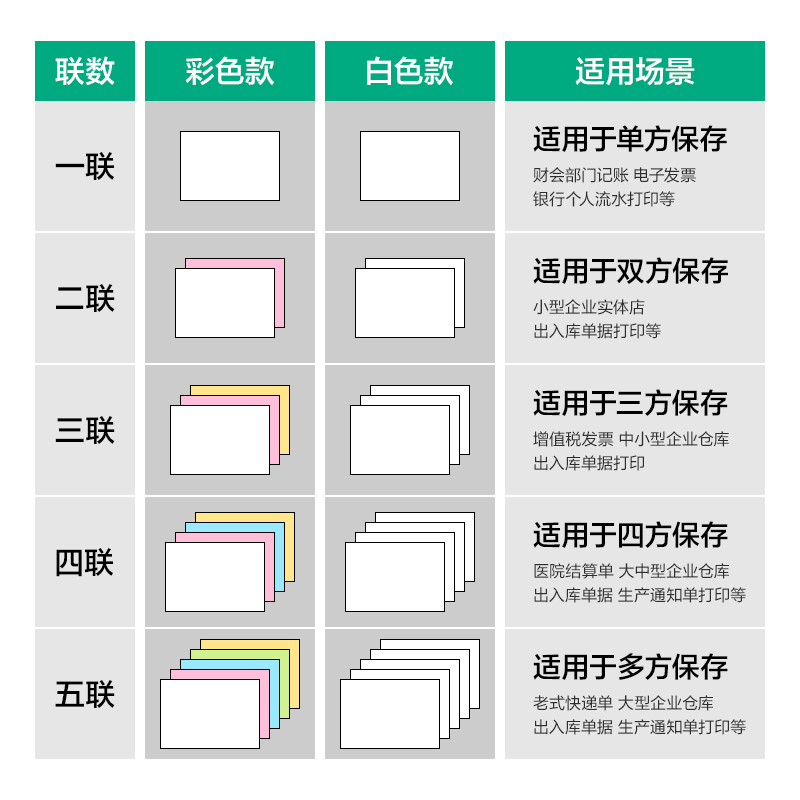 纵横斯兰海SLH241-4电脑打印纸(1/3C彩色不撕边)(1000页/盒)