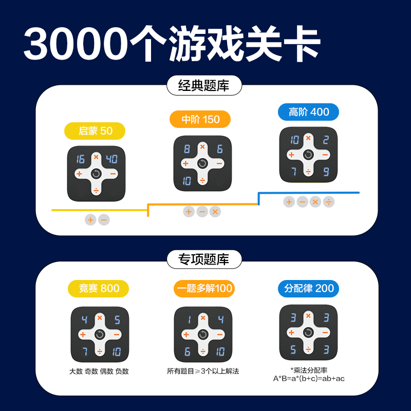 纵横YW238-24点学练机(白)(盒)