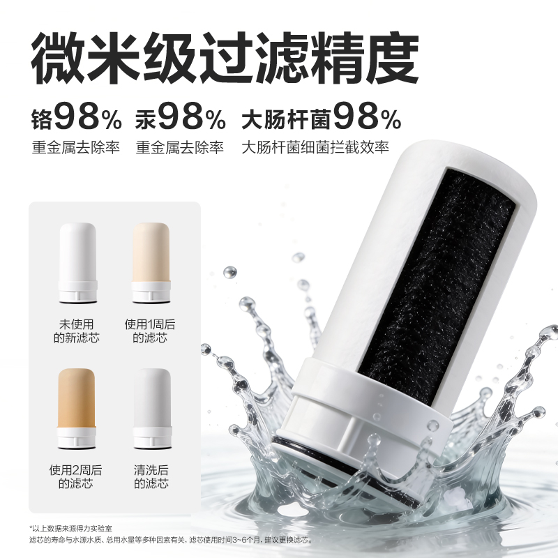 纵横LD460-A陶瓷颗粒活性炭复合滤芯(白)(个)