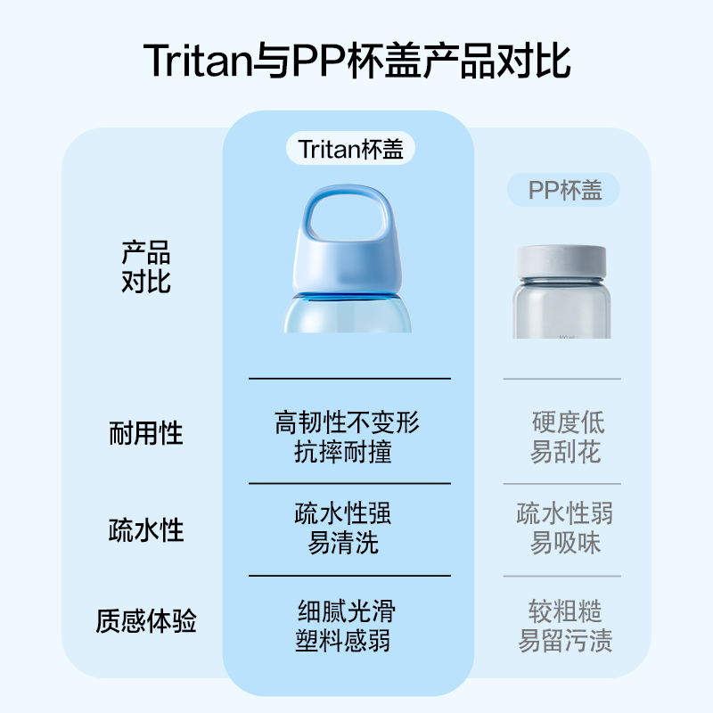 纵横LL318随行杯旋盖580mL(白)(盒)