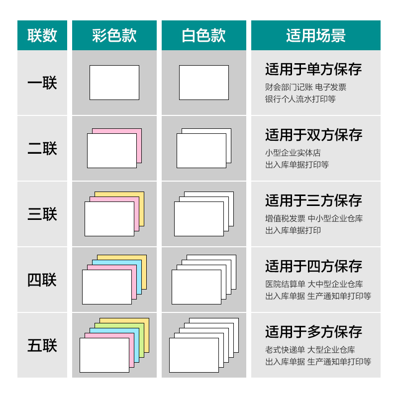 纵横薄荷海BOH241-3电脑打印纸(1/2CS彩色撕边)(1200页/盒)