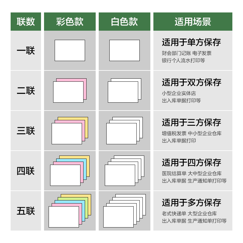 纵横班达海BDD241-2电脑打印纸(1/2CS彩色撕边)(1500页/盒)
