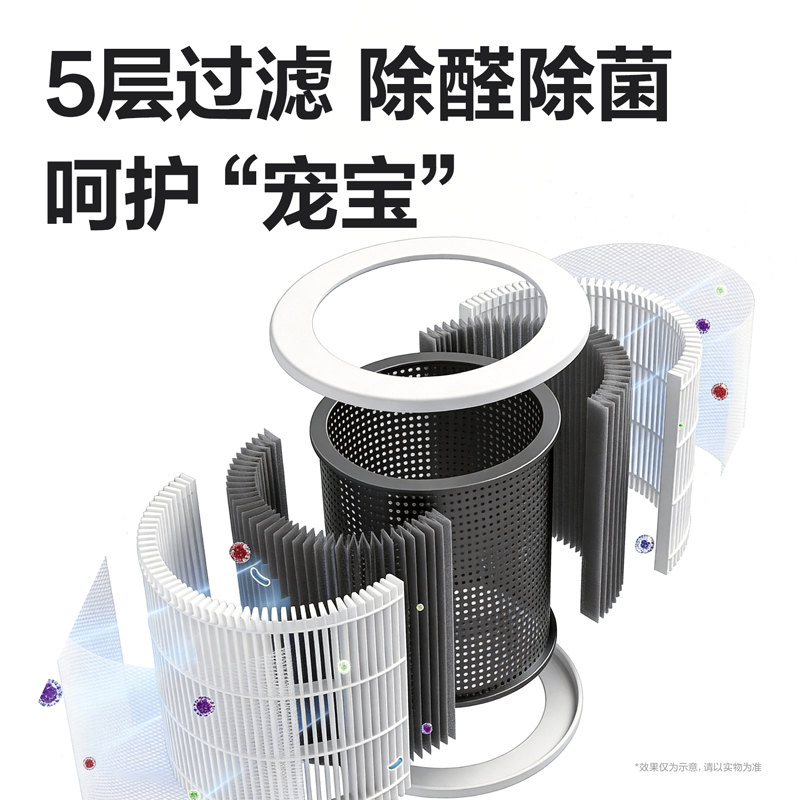 纵横LD550-A空气滤芯（白）（个）