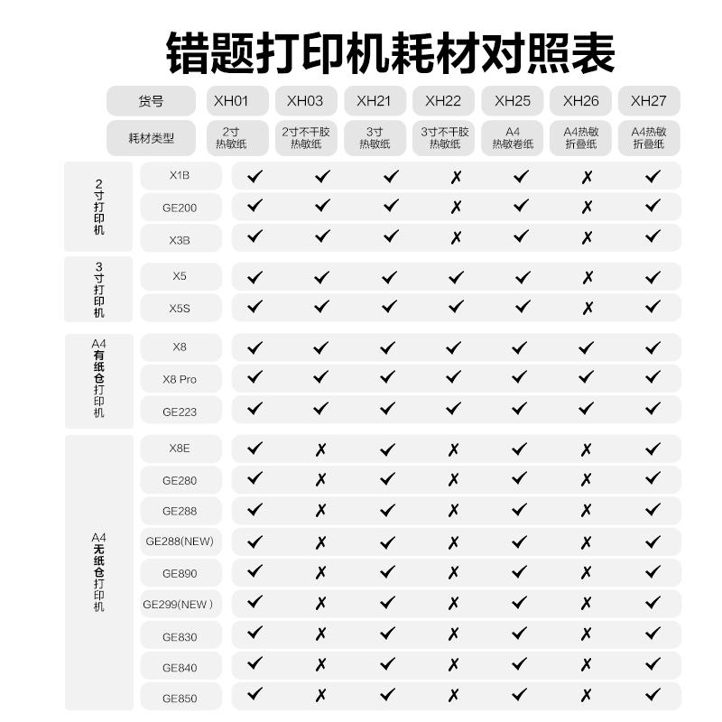纵横GE850错题打印机(樱粉云)(台)