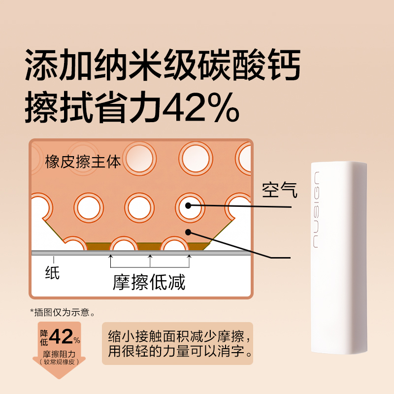 纽赛NS151-N小小力真集屑橡皮擦（6块）(白)(盒)