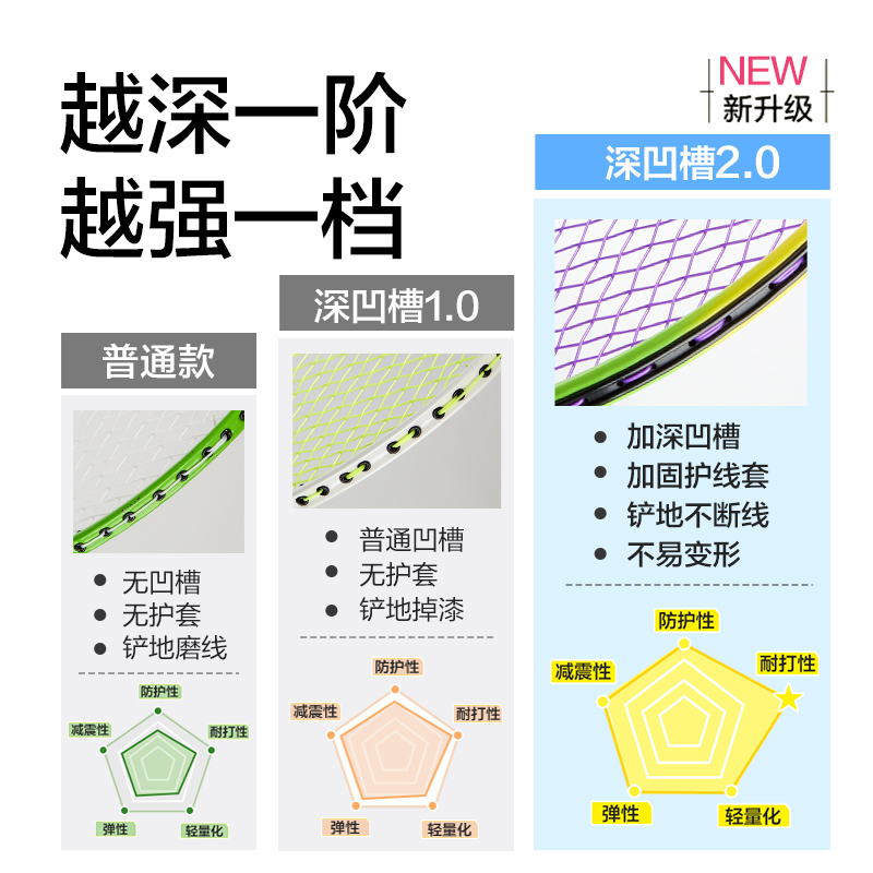 安格耐特FH160碳钢合金羽毛球拍-护线深凹槽PRO音爆羽线(绿色、黄色)(付)