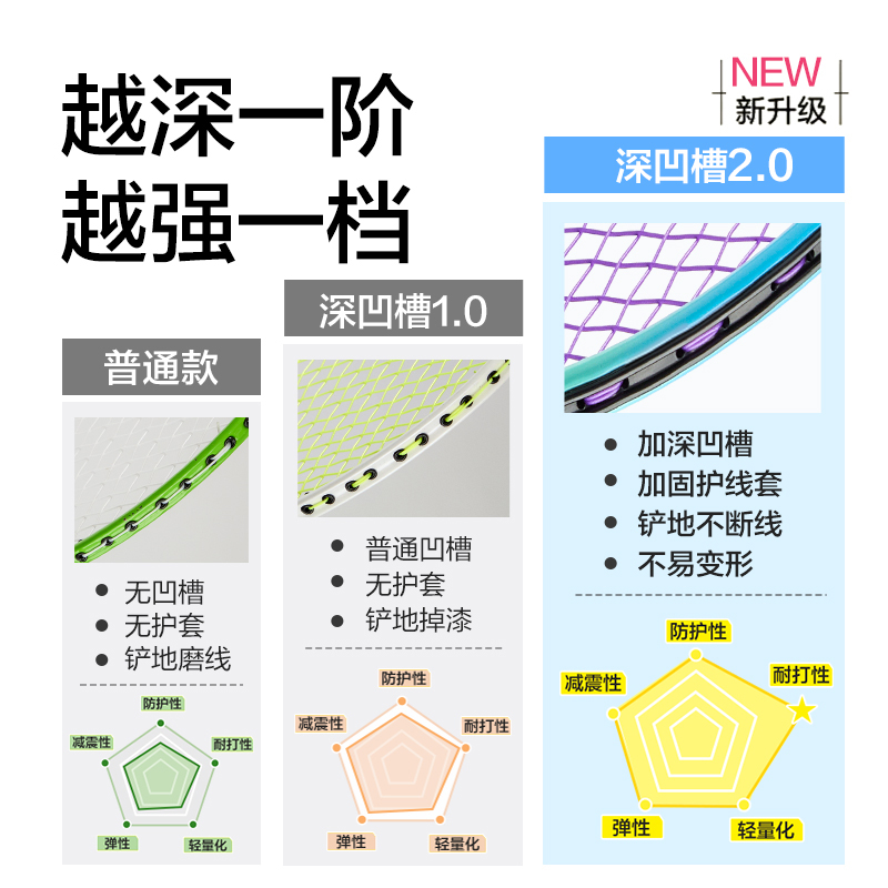 安格耐特FH161碳钢合金羽毛球拍-护线深凹槽PRO音爆羽线-带三球(蓝)(付)