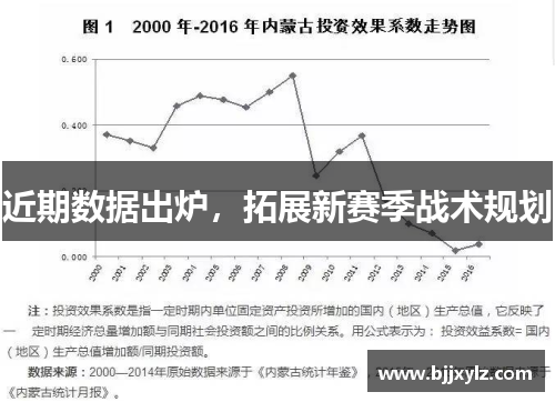 近期数据出炉，拓展新赛季战术规划